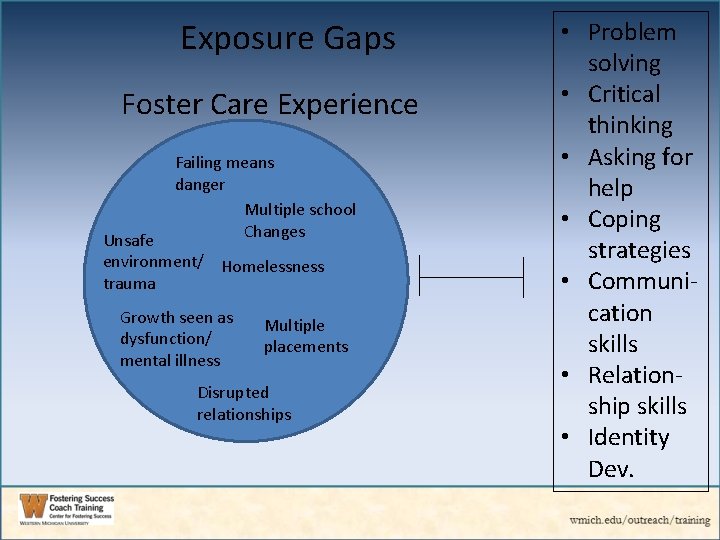 Exposure Gaps Foster Care Experience Failing means danger Multiple school Changes Unsafe environment/ Homelessness