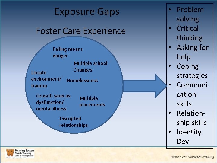 Exposure Gaps Foster Care Experience Failing means danger Multiple school Changes Unsafe environment/ Homelessness
