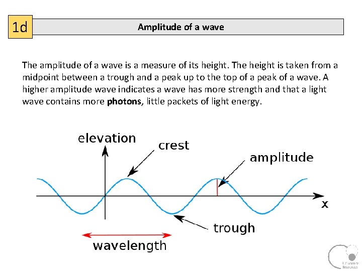 1 d Amplitude of a wave The amplitude of a wave is a measure