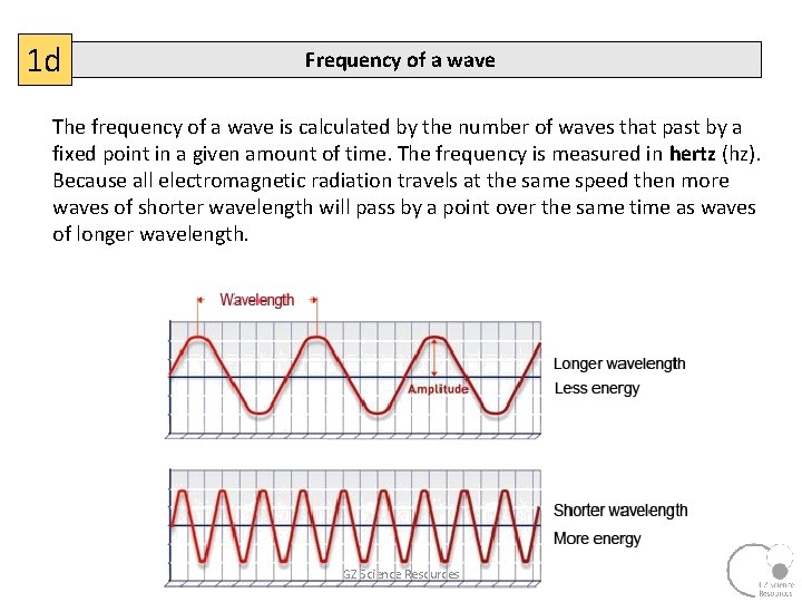 1 d Frequency of a wave The frequency of a wave is calculated by