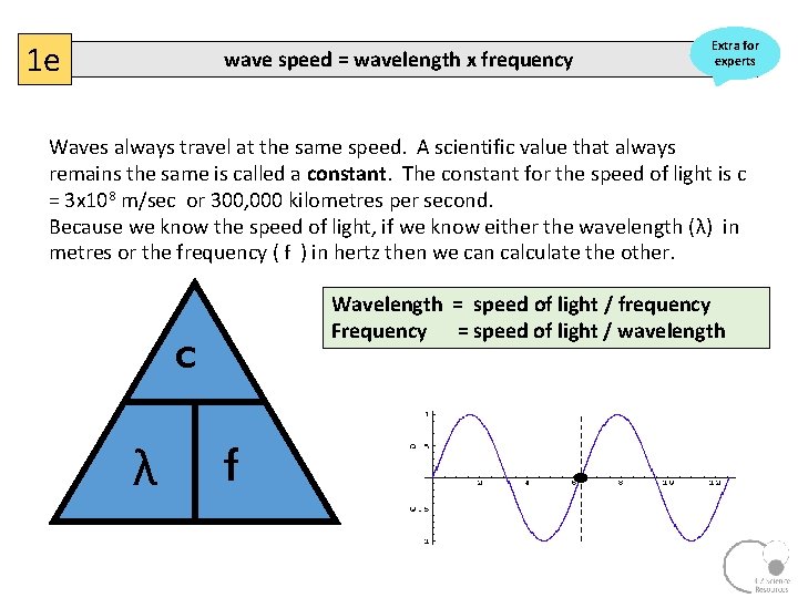1 e wave speed = wavelength x frequency Extra for experts Waves always travel