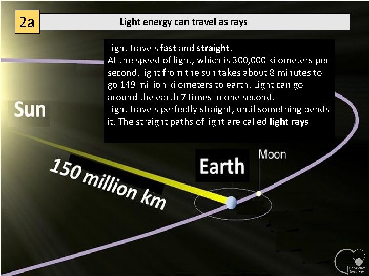 2 a Light energy can travel as rays Light travels fast and straight. At