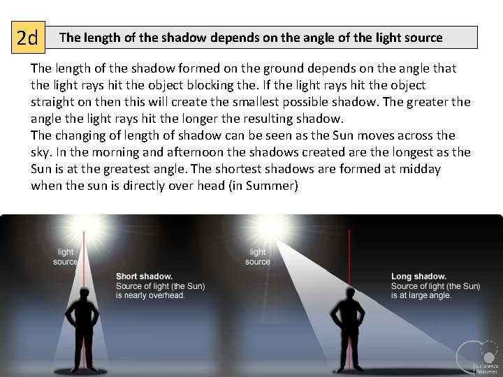 2 d The length of the shadow depends on the angle of the light