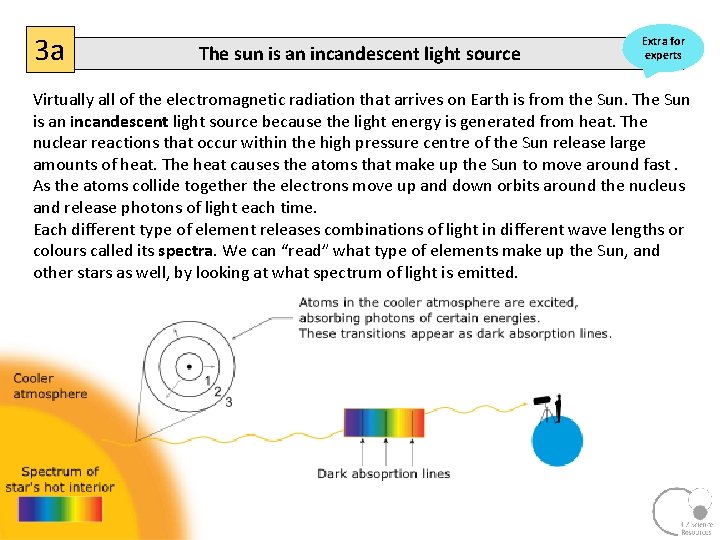 3 a The sun is an incandescent light source Extra for experts Virtually all