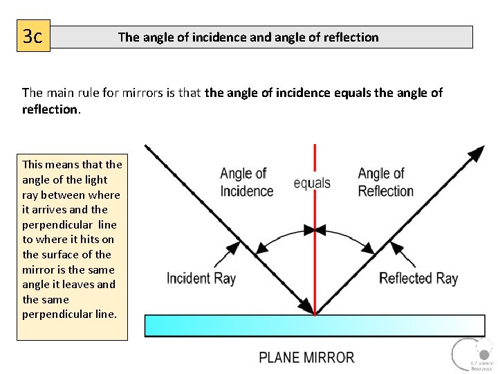 3 c The angle of incidence and angle of reflection The main rule for