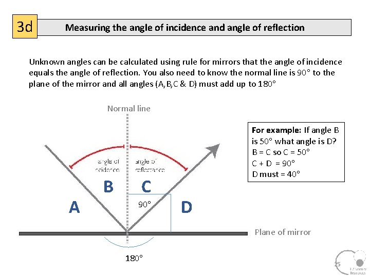 3 d Measuring the angle of incidence and angle of reflection Unknown angles can
