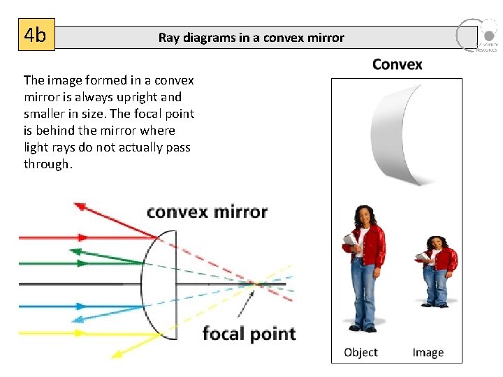 4 b Ray diagrams in a convex mirror The image formed in a convex