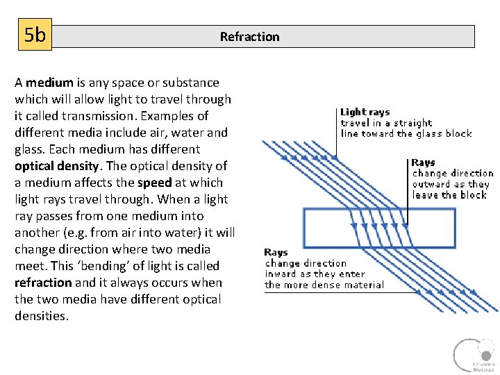5 b Refraction A medium is any space or substance which will allow light
