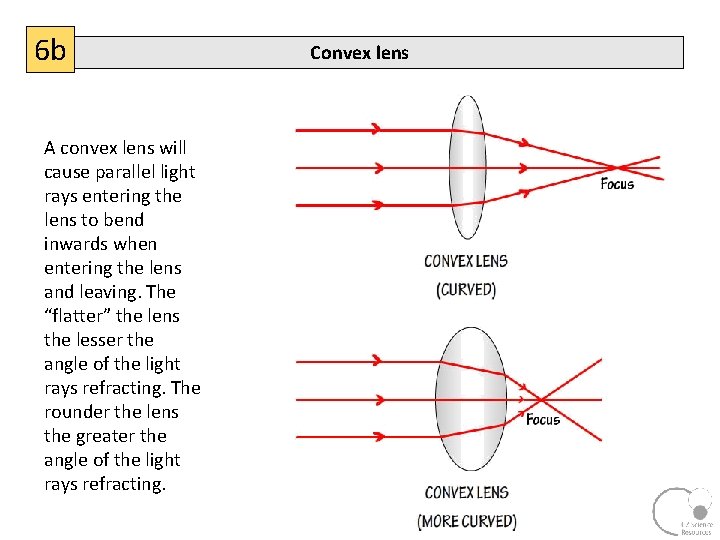 6 b A convex lens will cause parallel light rays entering the lens to
