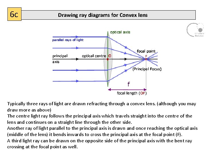 6 c Drawing ray diagrams for Convex lens Typically three rays of light are
