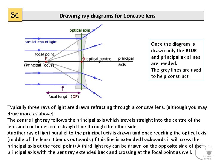 6 c Drawing ray diagrams for Concave lens Once the diagram is drawn only