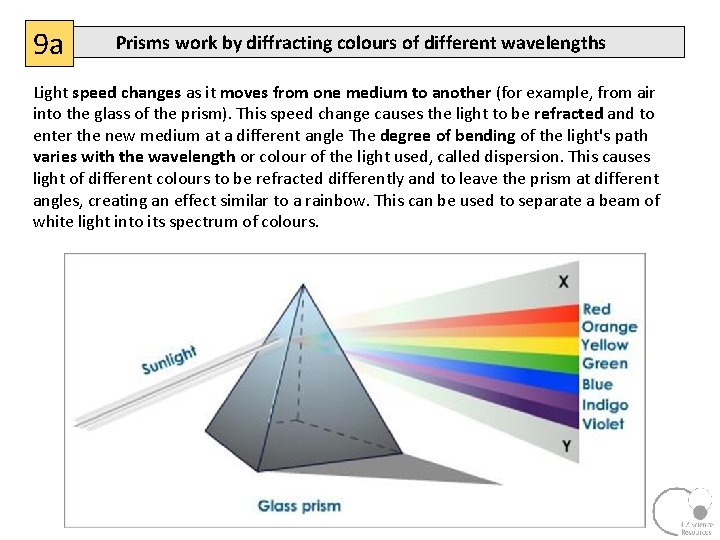 9 a Prisms work by diffracting colours of different wavelengths Light speed changes as