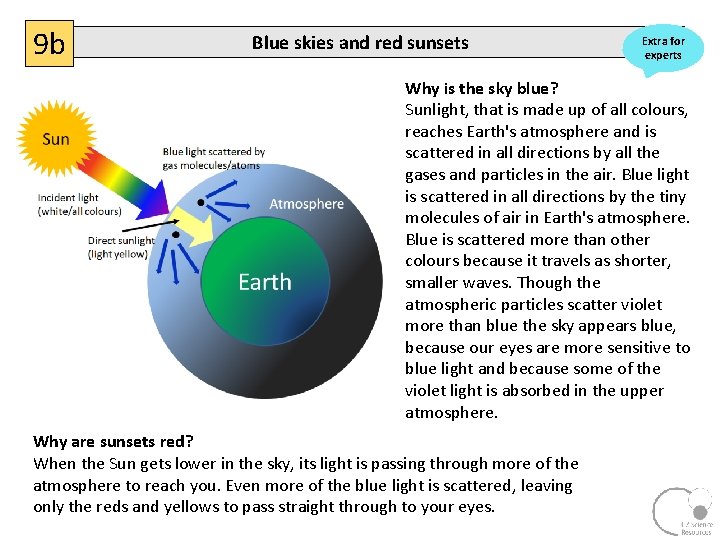 9 b Blue skies and red sunsets Extra for experts Why is the sky