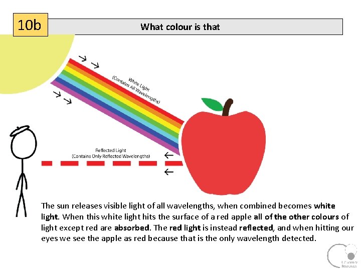 10 b What colour is that The sun releases visible light of all wavelengths,
