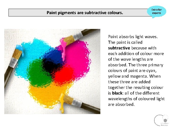 Paint pigments are subtractive colours. Extra for experts Paint absorbs light waves. The paint