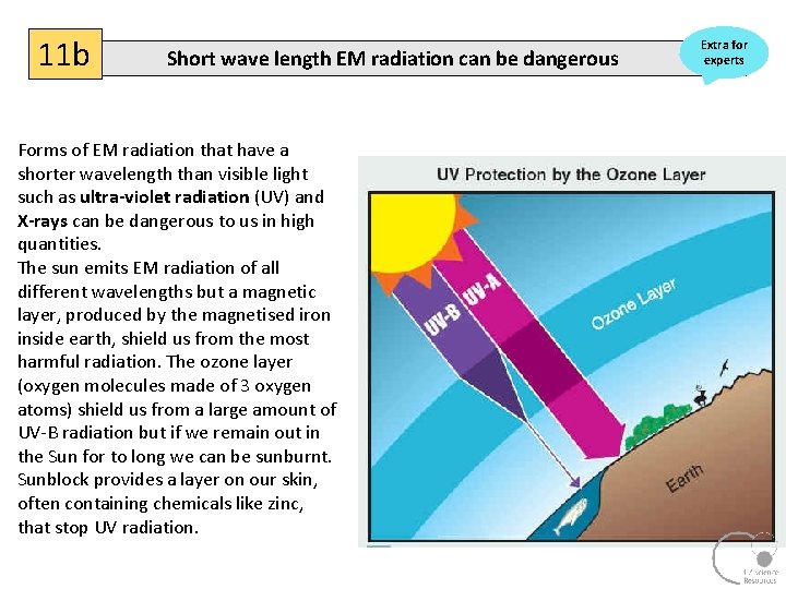 11 b Short wave length EM radiation can be dangerous Forms of EM radiation