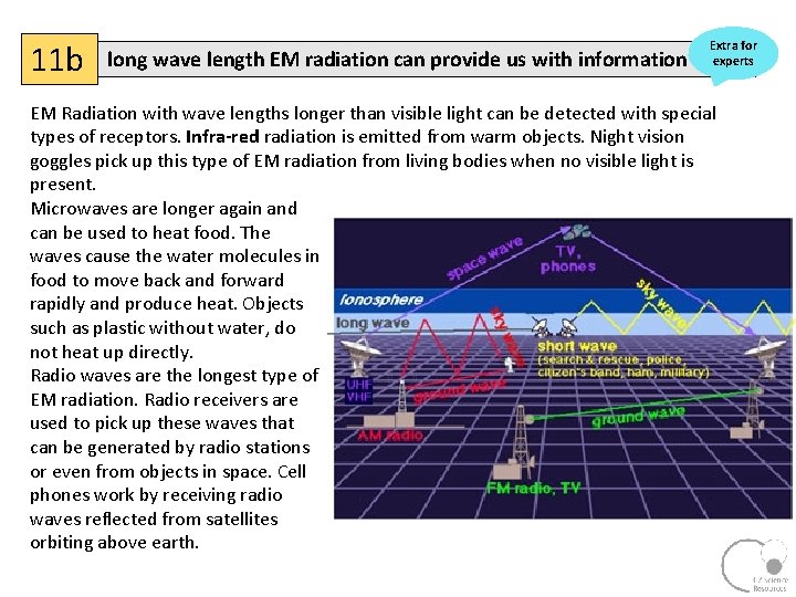 11 b long wave length EM radiation can provide us with information Extra for