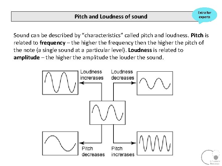 Pitch and Loudness of sound Extra for experts Sound can be described by “characteristics”