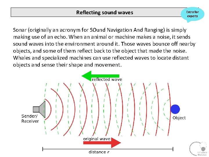 Reflecting sound waves Extra for experts Sonar (originally an acronym for SOund Navigation And