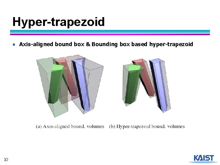 Hyper-trapezoid ● Axis-aligned bound box & Bounding box based hyper-trapezoid 10 