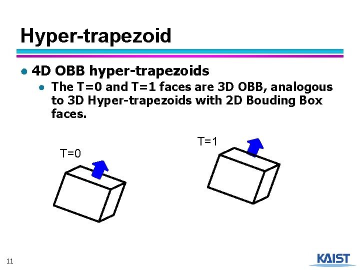 Hyper-trapezoid ● 4 D OBB hyper-trapezoids ● The T=0 and T=1 faces are 3