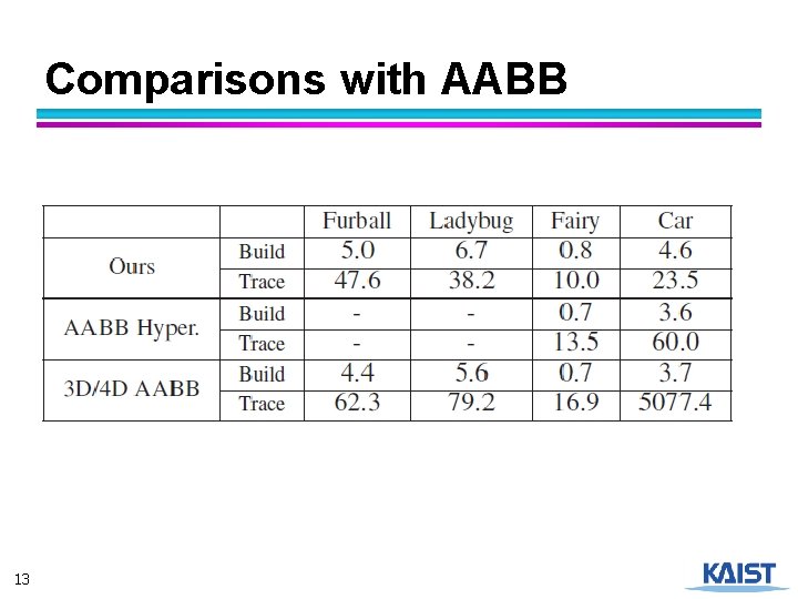 Comparisons with AABB 13 