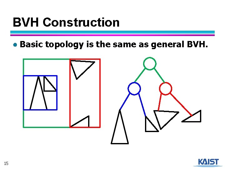 BVH Construction ● Basic topology is the same as general BVH. 15 