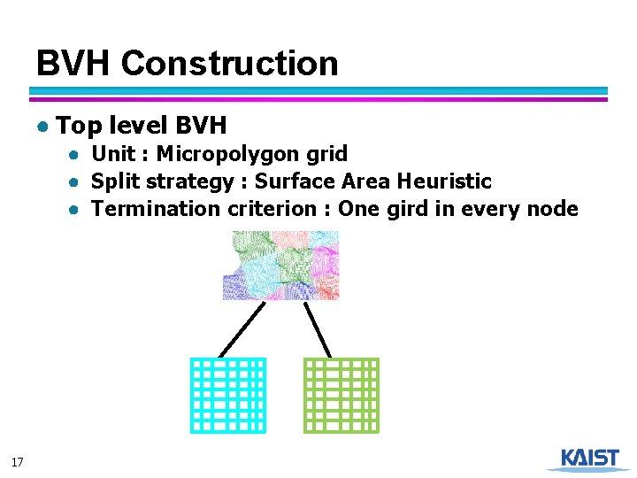 BVH Construction ● Top level BVH ● Unit : Micropolygon grid ● Split strategy