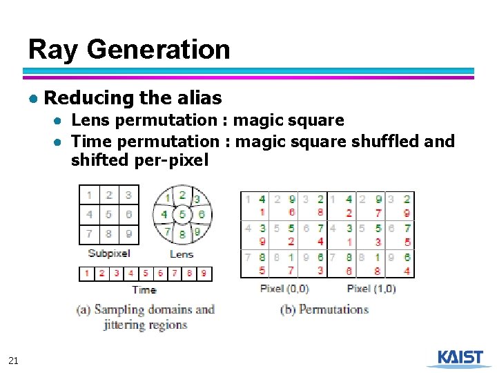 Ray Generation ● Reducing the alias ● Lens permutation : magic square ● Time