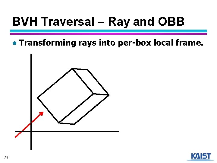BVH Traversal – Ray and OBB ● Transforming rays into per-box local frame. 23