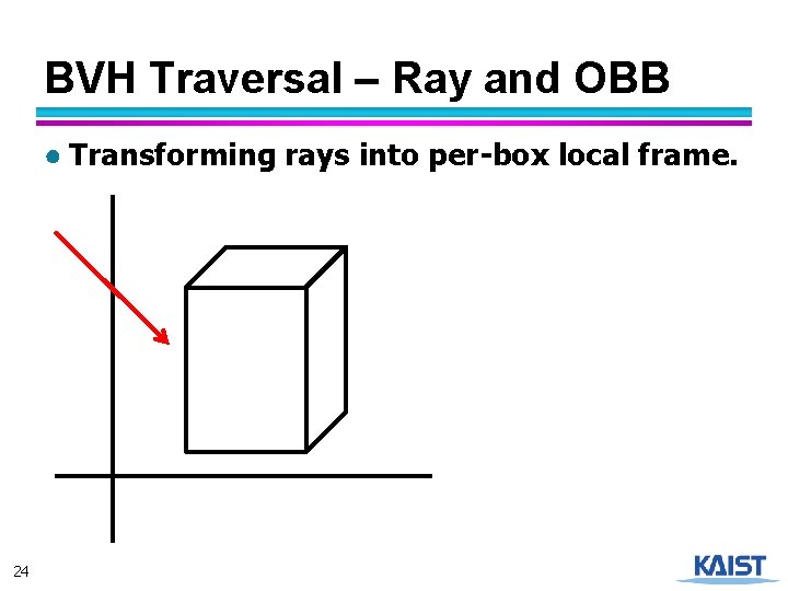 BVH Traversal – Ray and OBB ● Transforming rays into per-box local frame. 24