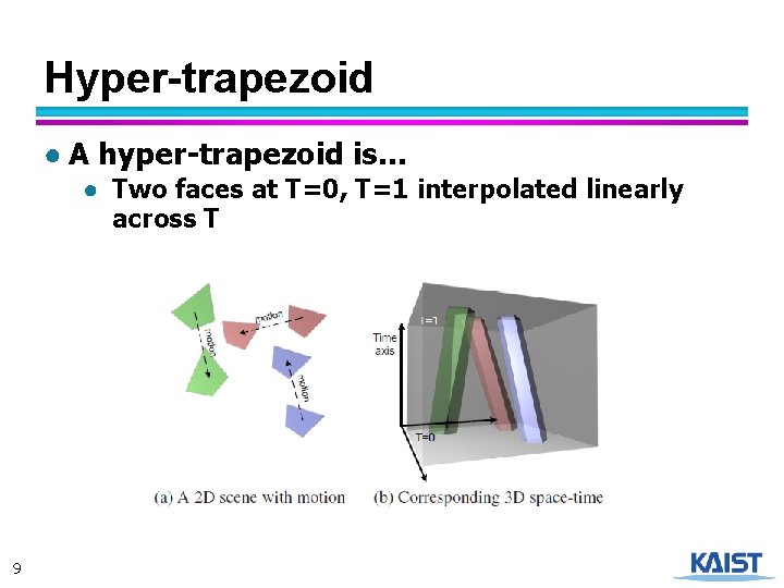 Hyper-trapezoid ● A hyper-trapezoid is… ● Two faces at T=0, T=1 interpolated linearly across