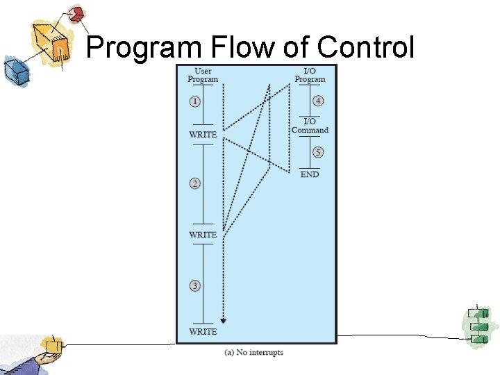 Program Flow of Control 