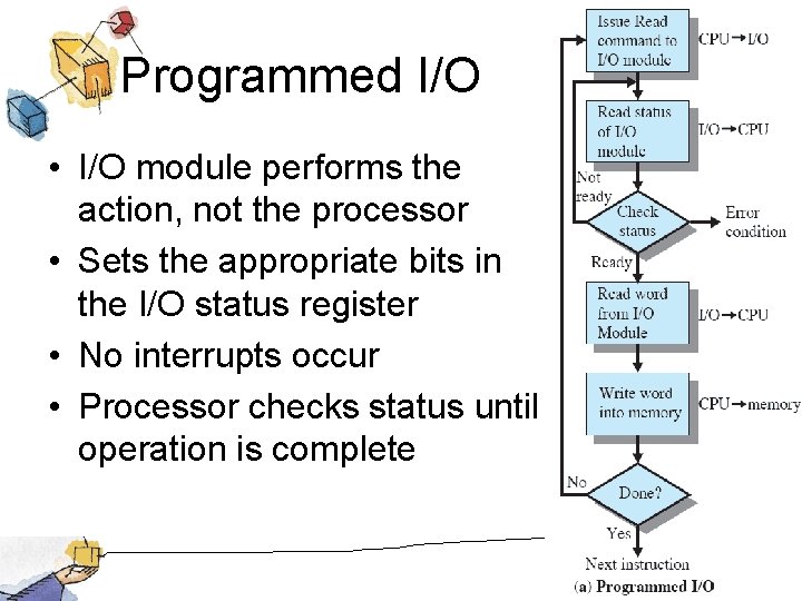 Programmed I/O • I/O module performs the action, not the processor • Sets the