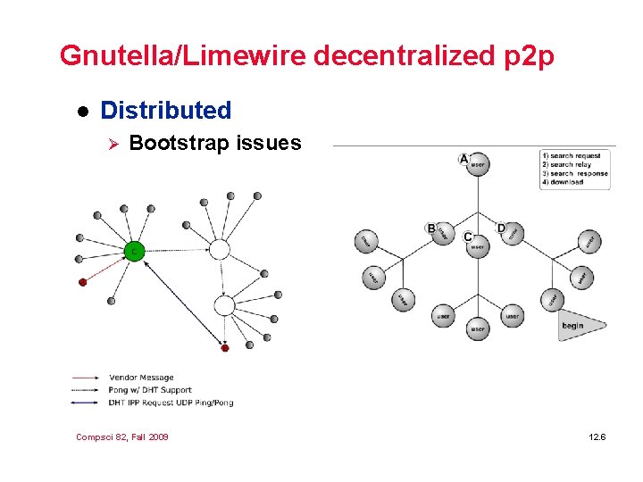 Gnutella/Limewire decentralized p 2 p l Distributed Ø Bootstrap issues Compsci 82, Fall 2009