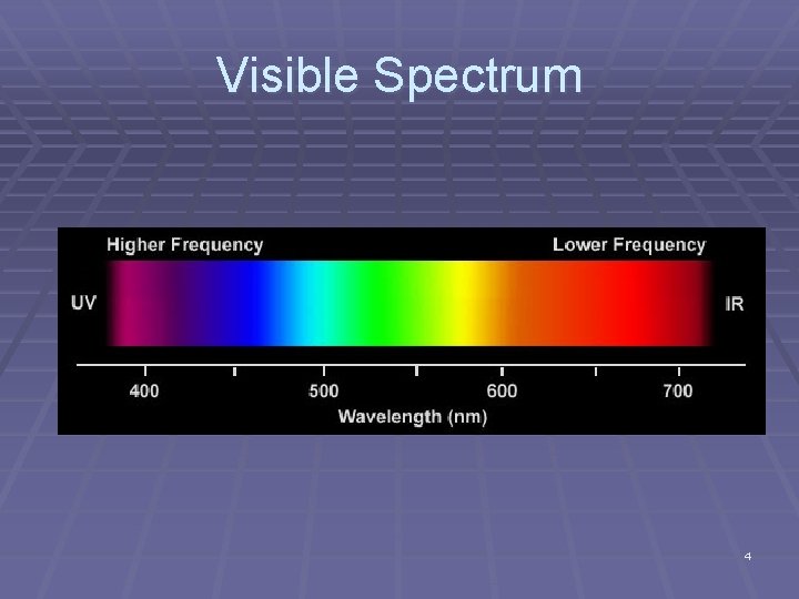 Visible Spectrum 4 Visible Spectrum 4
