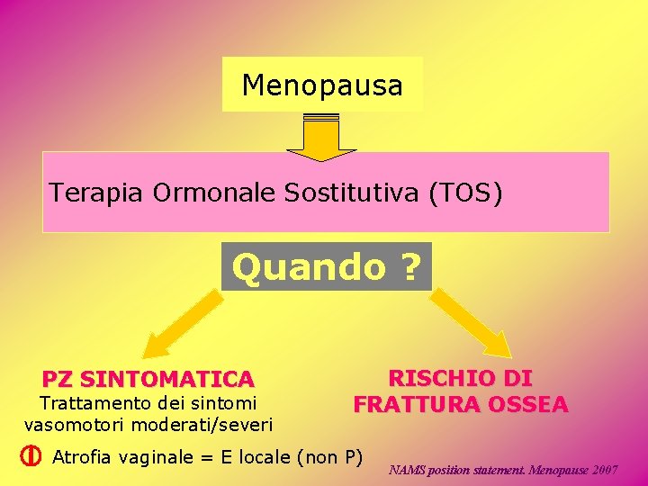 Menopausa Terapia Ormonale Sostitutiva (TOS) Quando ? PZ SINTOMATICA Trattamento dei sintomi vasomotori moderati/severi Menopausa Terapia Ormonale Sostitutiva (TOS) Quando ? PZ SINTOMATICA Trattamento dei sintomi vasomotori moderati/severi