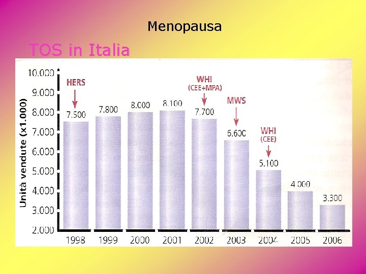 Menopausa TOS in Italia Menopausa TOS in Italia