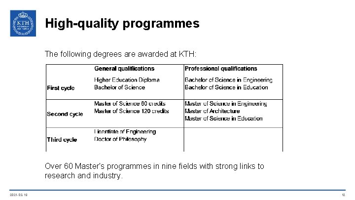 High-quality programmes The following degrees are awarded at KTH: Over 60 Master’s programmes in