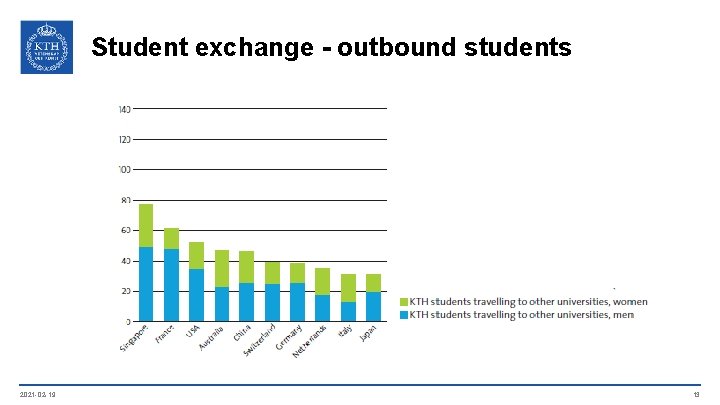 Student exchange - outbound students 2021 -02 -19 13 