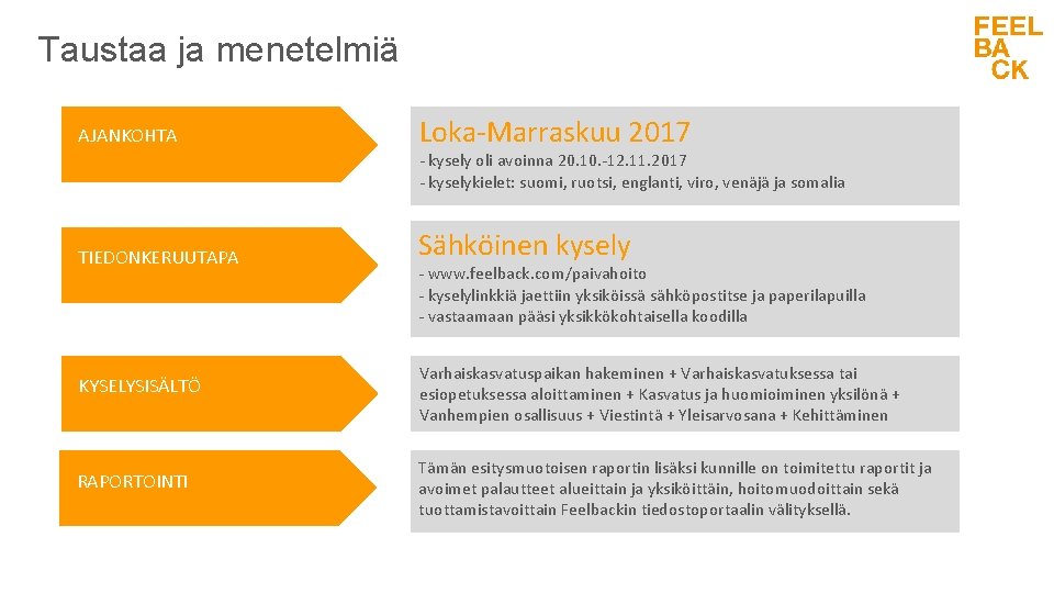 Taustaa ja menetelmiä AJANKOHTA Loka-Marraskuu 2017 - kysely oli avoinna 20. 10. -12. 11. Taustaa ja menetelmiä AJANKOHTA Loka-Marraskuu 2017 - kysely oli avoinna 20. 10. -12. 11.