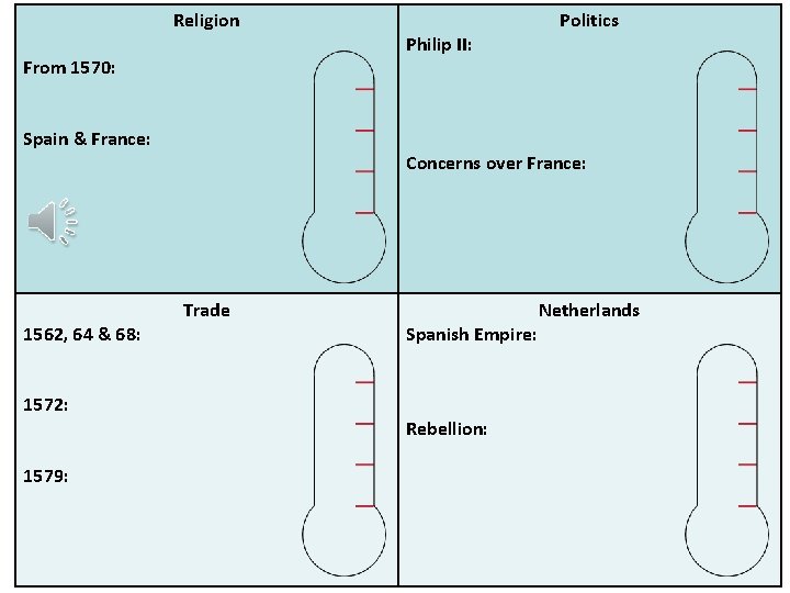 Religion From 1570: Spain & France: 1562, 64 & 68: 1572: 1579: Philip II: