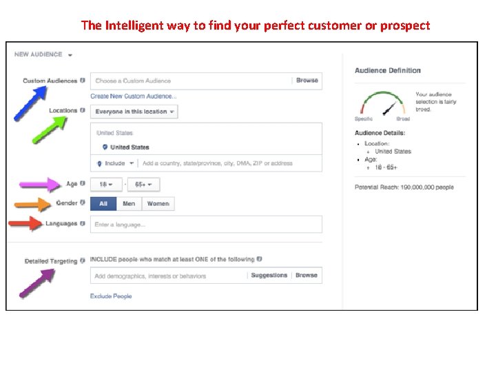 The Intelligent way to find your perfect customer or prospect 