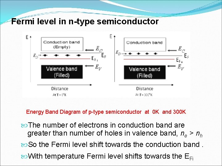 Unit Ii Semiconductor Physics By Dr Leena Gahane