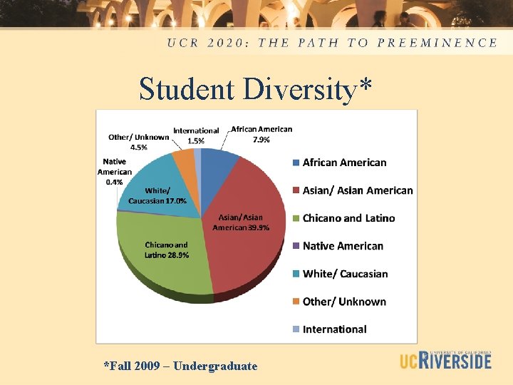 Student Diversity* *Fall 2009 – Undergraduate 