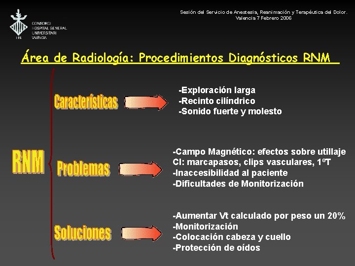 Sesión del Servicio de Anestesia, Reanimación y Terapéutica del Dolor. Valencia 7 Febrero 2006