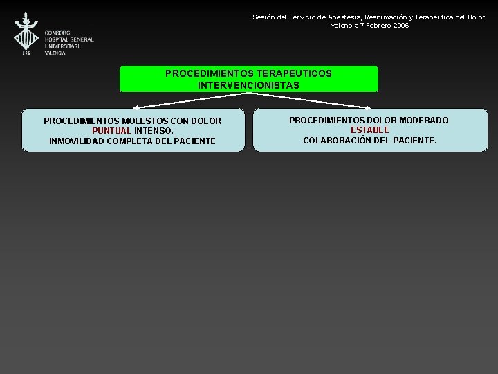 Sesión del Servicio de Anestesia, Reanimación y Terapéutica del Dolor. Valencia 7 Febrero 2006