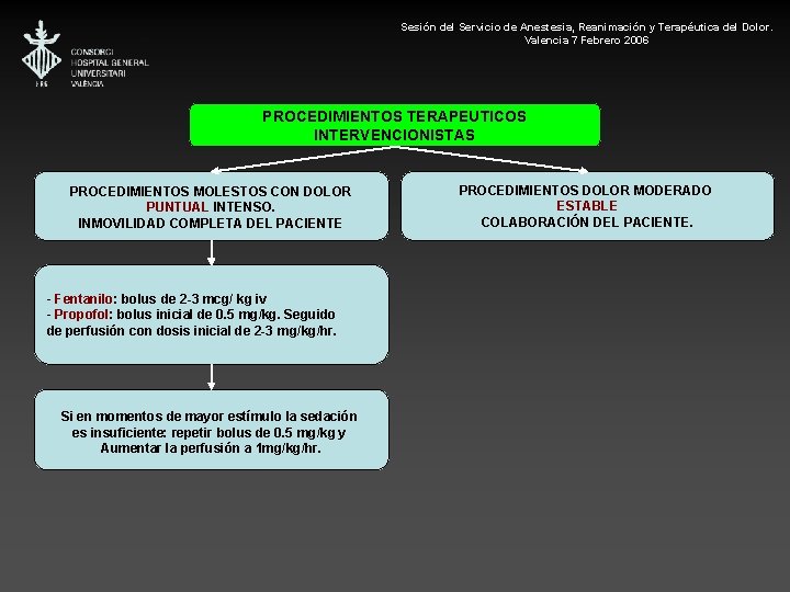 Sesión del Servicio de Anestesia, Reanimación y Terapéutica del Dolor. Valencia 7 Febrero 2006