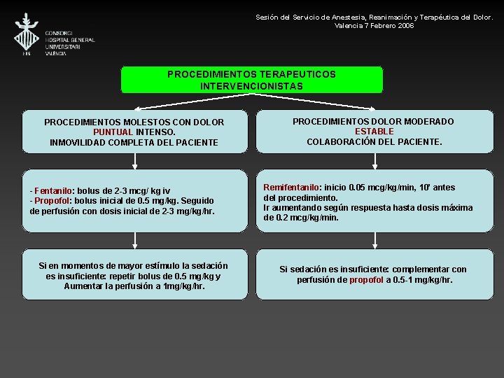 Sesión del Servicio de Anestesia, Reanimación y Terapéutica del Dolor. Valencia 7 Febrero 2006