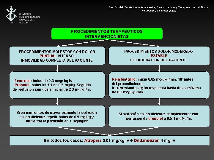 Sesión del Servicio de Anestesia, Reanimación y Terapéutica del Dolor. Valencia 7 Febrero 2006
